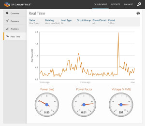 GridAnalytics energy monitoring software: real time view