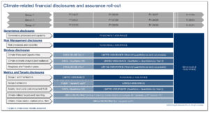 Pangolin Associates MCR Services: climate disclosures and assurance rollout
