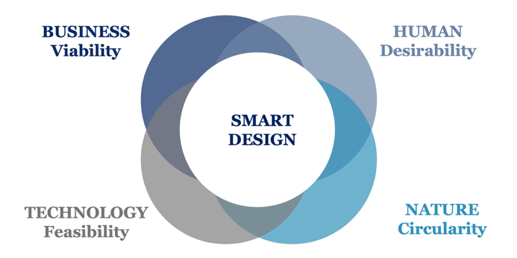 Decarbonisation and sustainability specialists.